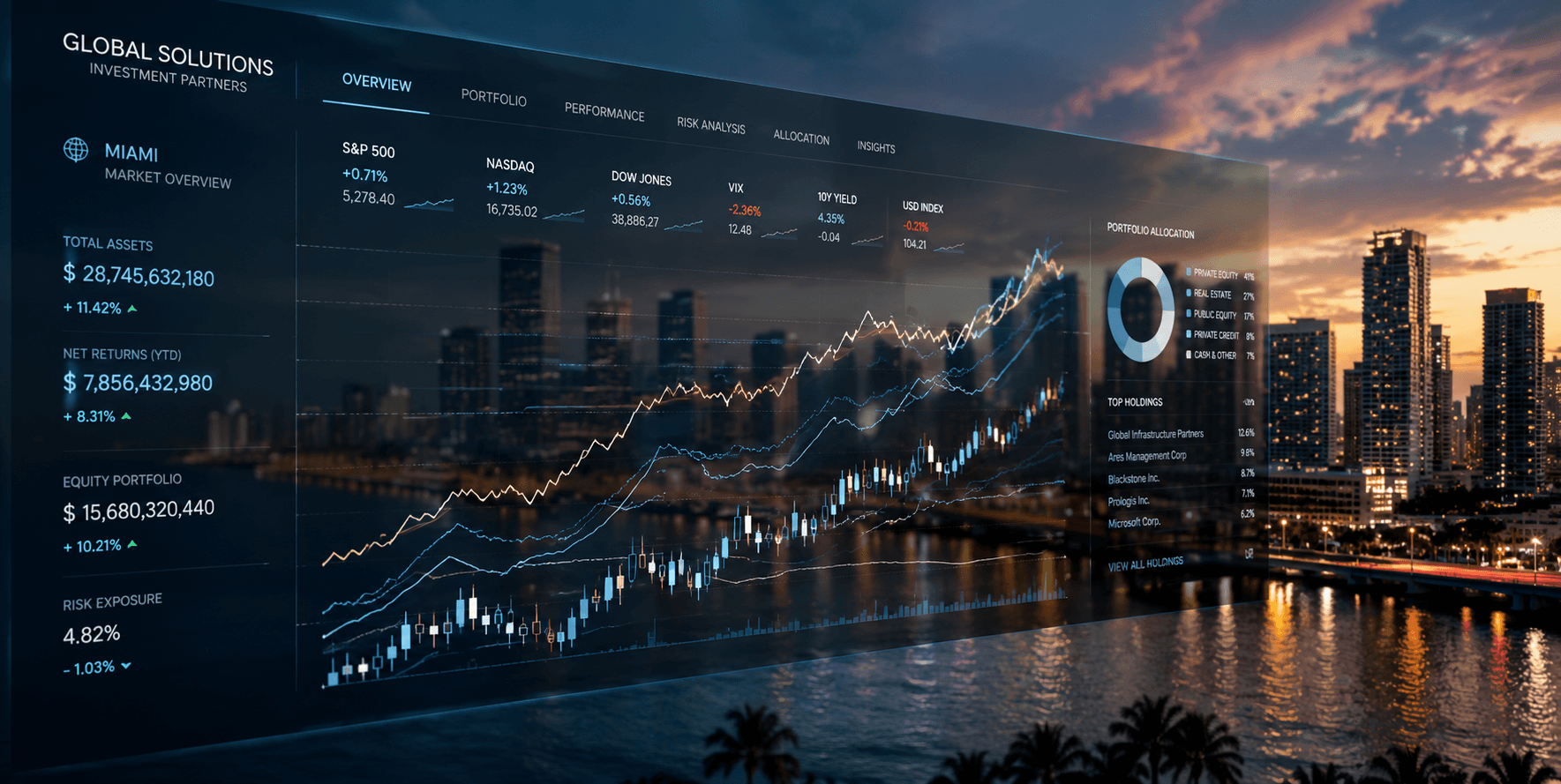Abstract financial chart — capital and investment