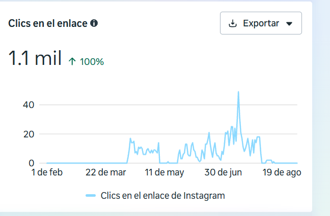 M TWO Club Mallorca Instagram growth