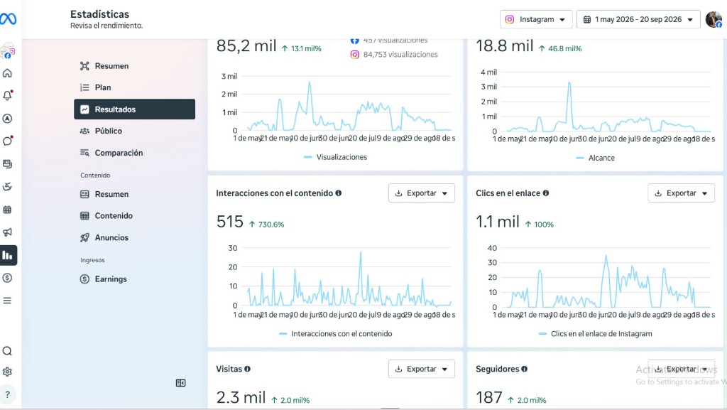 Santa Ruta — Meta Business Suite, Instagram results